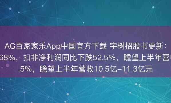 AG百家家乐App中国官方下载 宇树招股书更新:Q1营收增长放缓至68%,扣非净利润同比下跌52.5%,瞻望上半年营收10.5亿-11.3亿元
